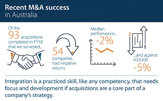 Recent M&A success – Exploring the impact of strategic rationale, relative size and frequency of deals